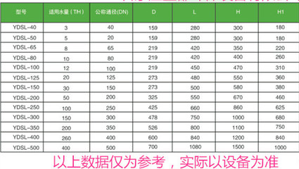 dn和dn的区别