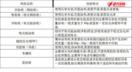 平面设计预算怎么算 平面