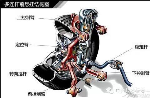 什么是汽车悬架控制系统