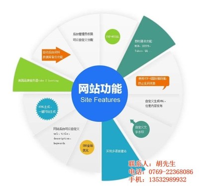 韶关网站设计优化、品尚网络、网站设计优化方案