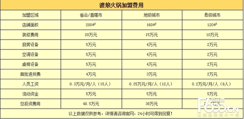 装修保证金多少钱