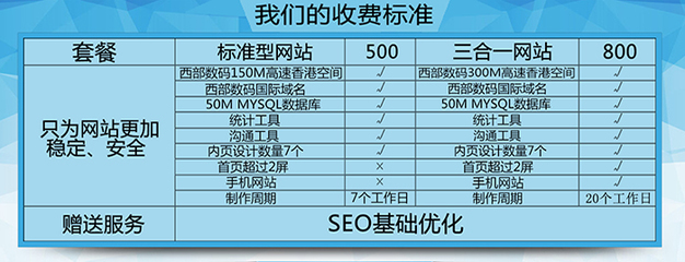 不同方式下网站建设报价不同