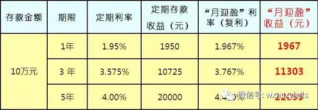怎么求存款期限