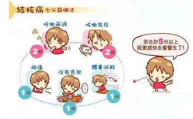 咳嗽的痰带血