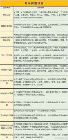 离婚案件证据清单
