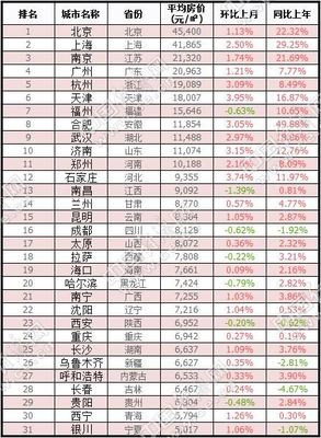 房价行情网