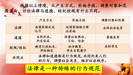 法律有什么