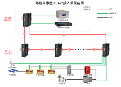 总线端50是什么意思