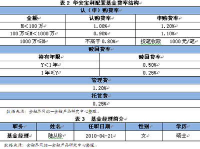 申购基金费率是什么意思