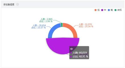 淘宝女性用户有多少,2021淘宝用