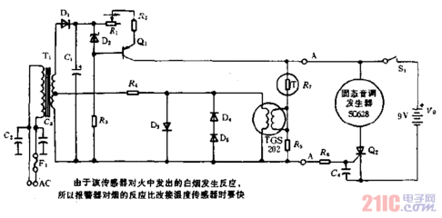 气敏传感器检测气体应用