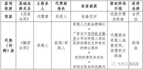 债权债务的发生和结算