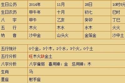 宝宝出生五行缺什么查询