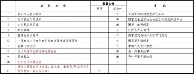 公司贷款需要股东签字吗