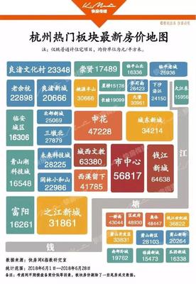 崇贤二手房价