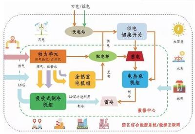 生产生活包括哪些内容