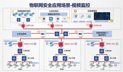 物联网安全公司有哪些方面