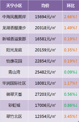 凤凰熙岸房价