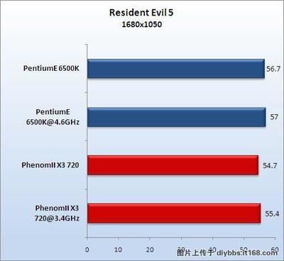 被套5750px等于多少厘米 舞