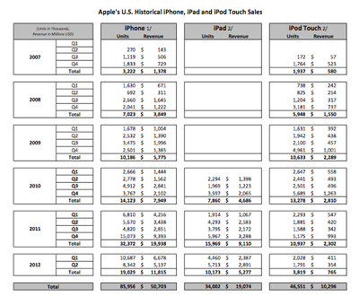 现在苹果6多少钱? iphone六