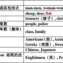Family用法