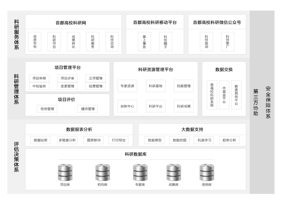 学校平面设计业务,学习平面设