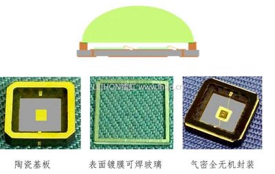 pcb镀膜是什么意思