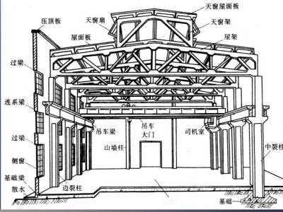生产厂房设计费用标准(生产厂房的设计费用标准是什么?) 钢结构桁架设计 第4张 生产厂房设计费用标准(生产厂房的设计费用标准是什么?) 钢结构桁架设计 第4张