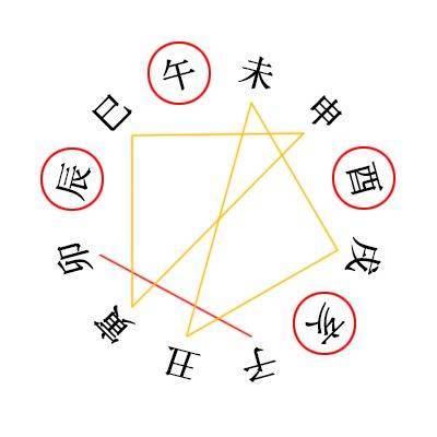 八字格