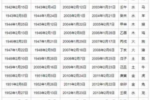 时辰与五行对应表