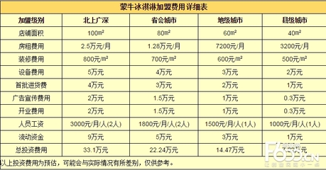 装修保证金多少钱