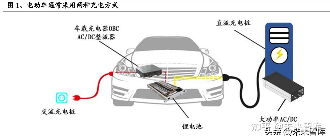 电动车中obc是什么意思