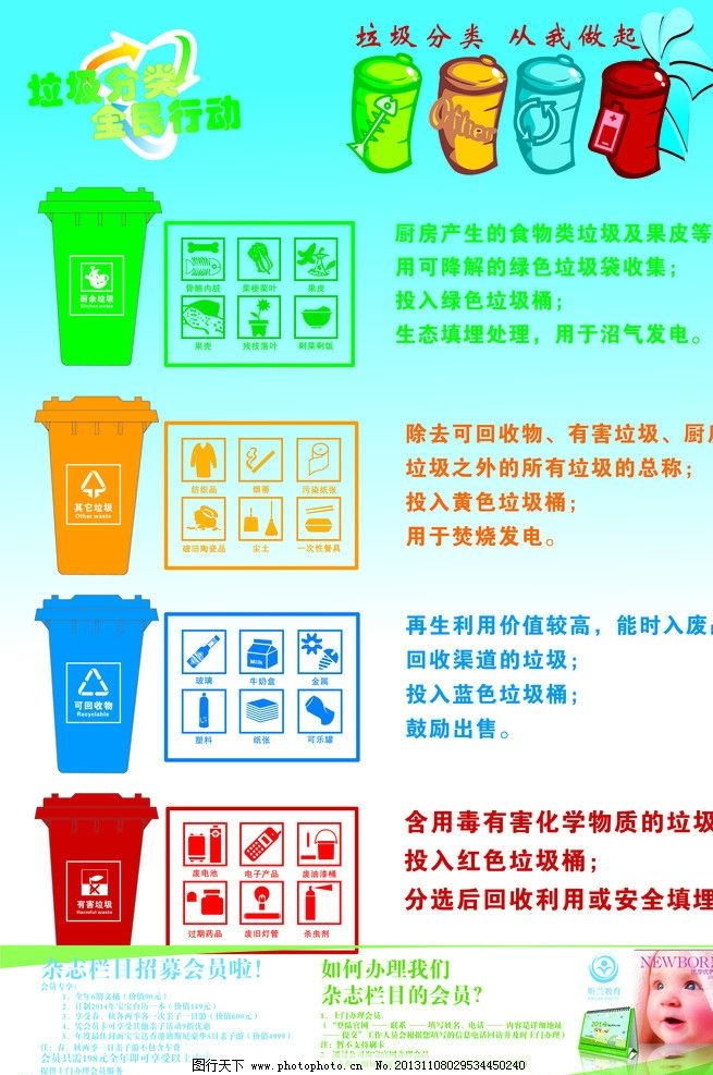 厨房废物回收要办理什么证