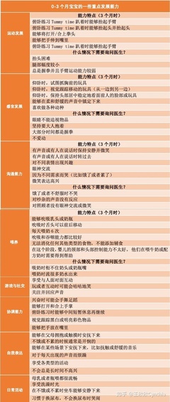 1岁3个月宝宝语言能力