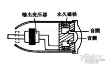 动铁耳机原理