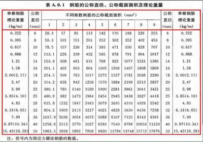 鋼筋總面積 結(jié)構(gòu)橋梁鋼結(jié)構(gòu)設計 第4張