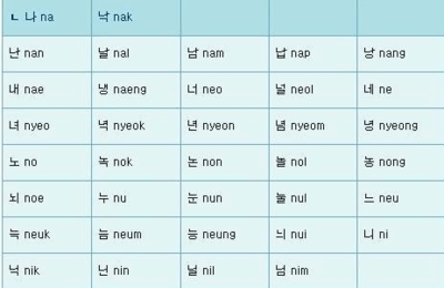 nun韩语是什么意思