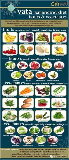 Vegetabes怎么读
