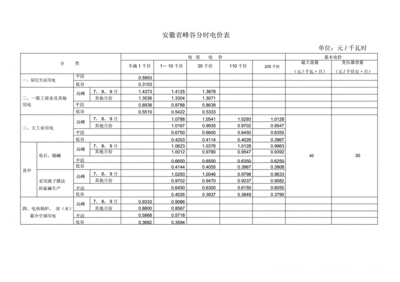 农业公司电费记账什么科目