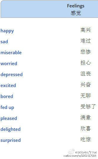 担心的英语怎么说worried