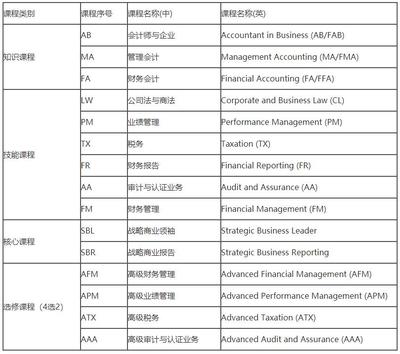 公司理财常用科目