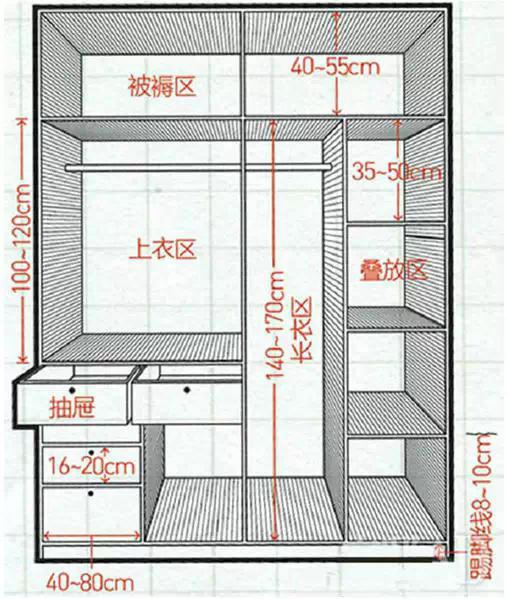 衣柜常用尺寸
