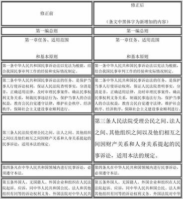 民事诉讼法新旧对照表
