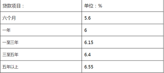 个人银行抵押贷款利率