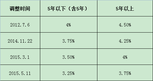 2018年公积金贷款额度