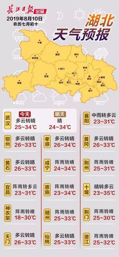 武汉市未来15天天气预报