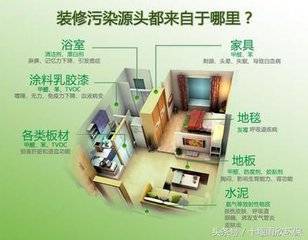 如何去装修甲醛