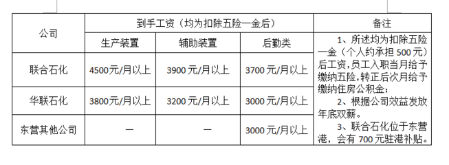 转正工资一般比试用期多多少