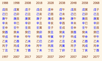 怎么测生辰八字合不合