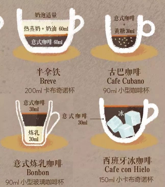咖啡的种类